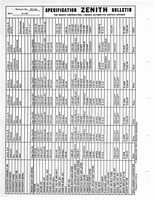 Zenith Carb Specifications 143.jpg